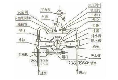 原理图